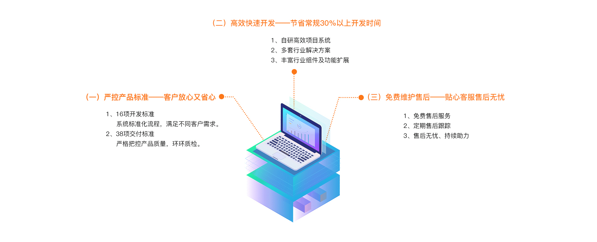 為什么選擇執(zhí)象軟件